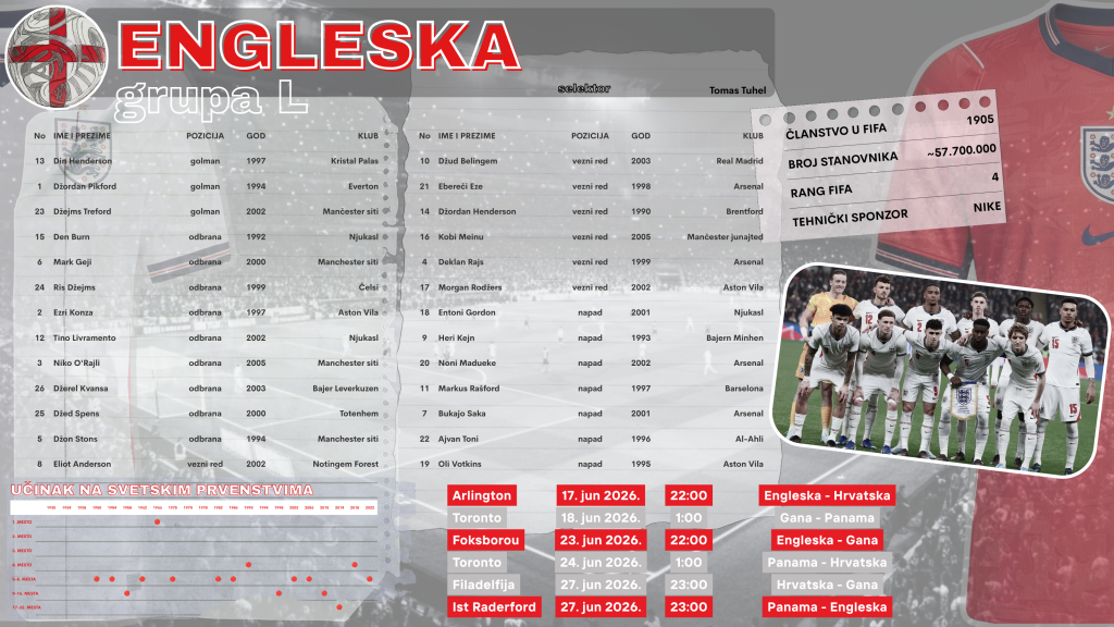 L Engleska