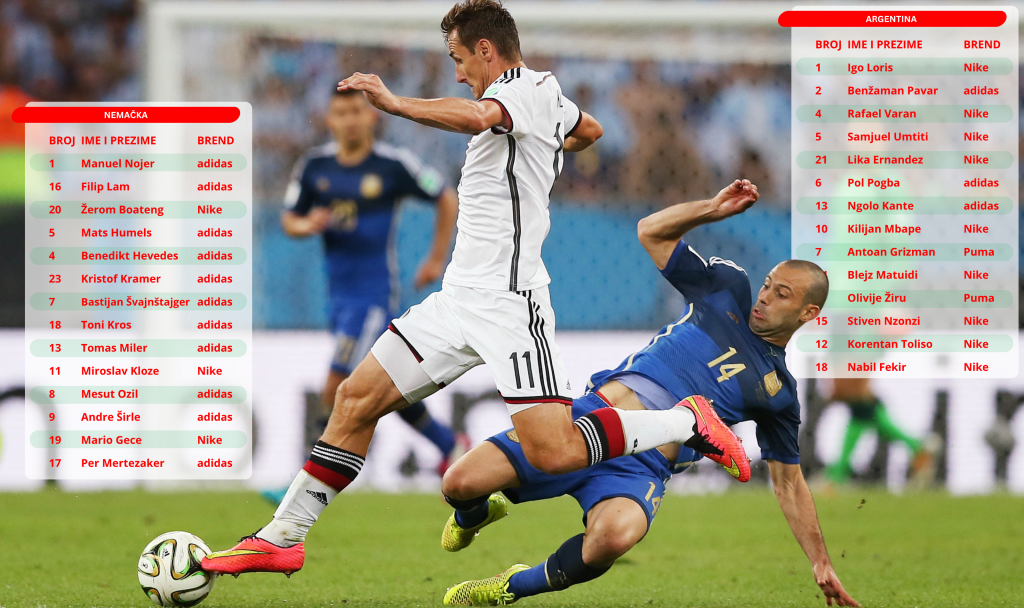 world cup 2026 kostur i ostalo 10