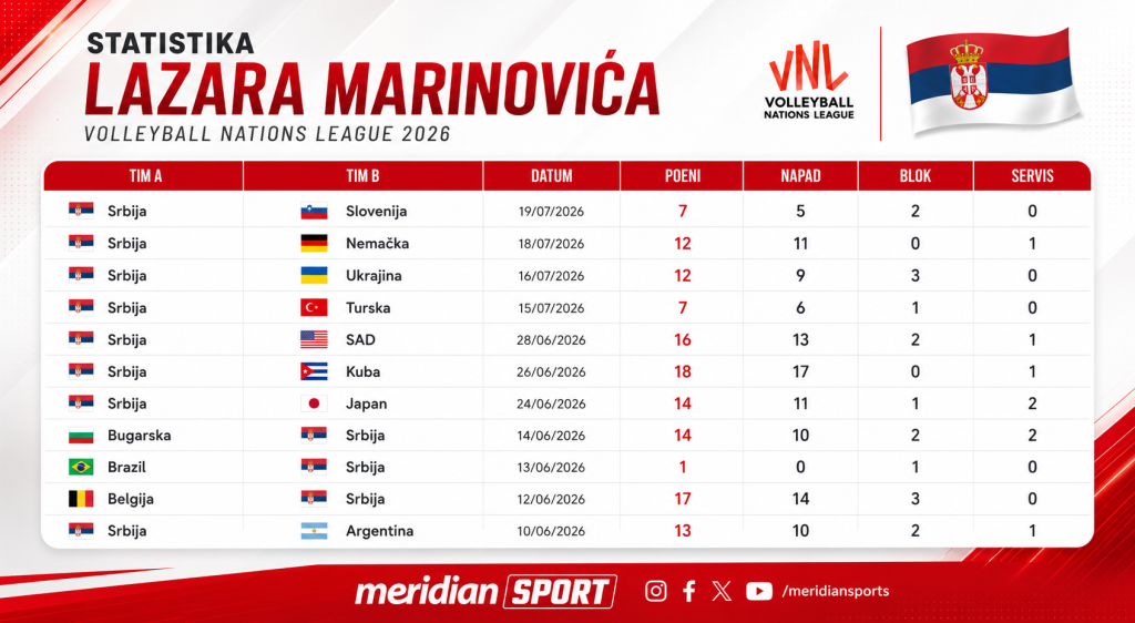 Kako je Srbija dozvolila slučaj Lazara Marinovića? 1 741A1C4C 89E8 44A5 8E81 F819EA2DE4A9