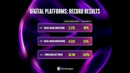 Evroliga raste i u digitalnom svetu