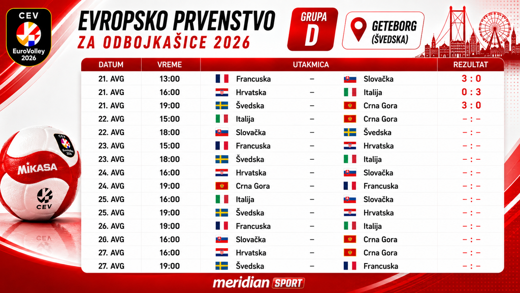 Sa 15 godina otišla je od kuće i krenula put Srbije: Zvezda mi je bila san! Posle prelaska iz Sportinga u Porto dobila sam mnogo poruka na Instagramu 1 ChatGPT Image 21. авг 2026. 22 52 59 1