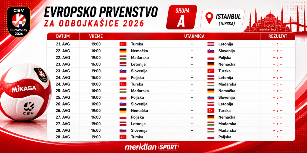 Turska brani krunu - Italija vlada svetskom odbojkom, a Srbija želi ono što joj je nekada pripadalo 2 GRUPA A