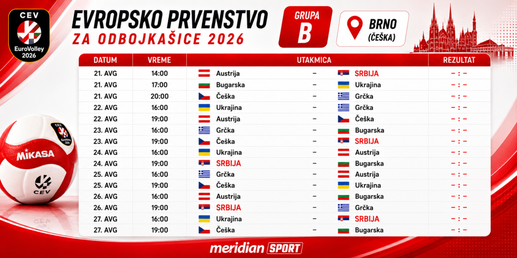 GRUPA B