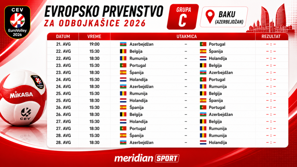 Turska brani krunu - Italija vlada svetskom odbojkom, a Srbija želi ono što joj je nekada pripadalo 3 GRUPA C