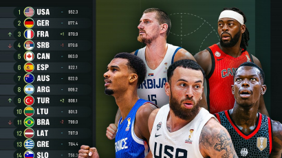 Francuska pretekla Srbiju na FIBA tabeli